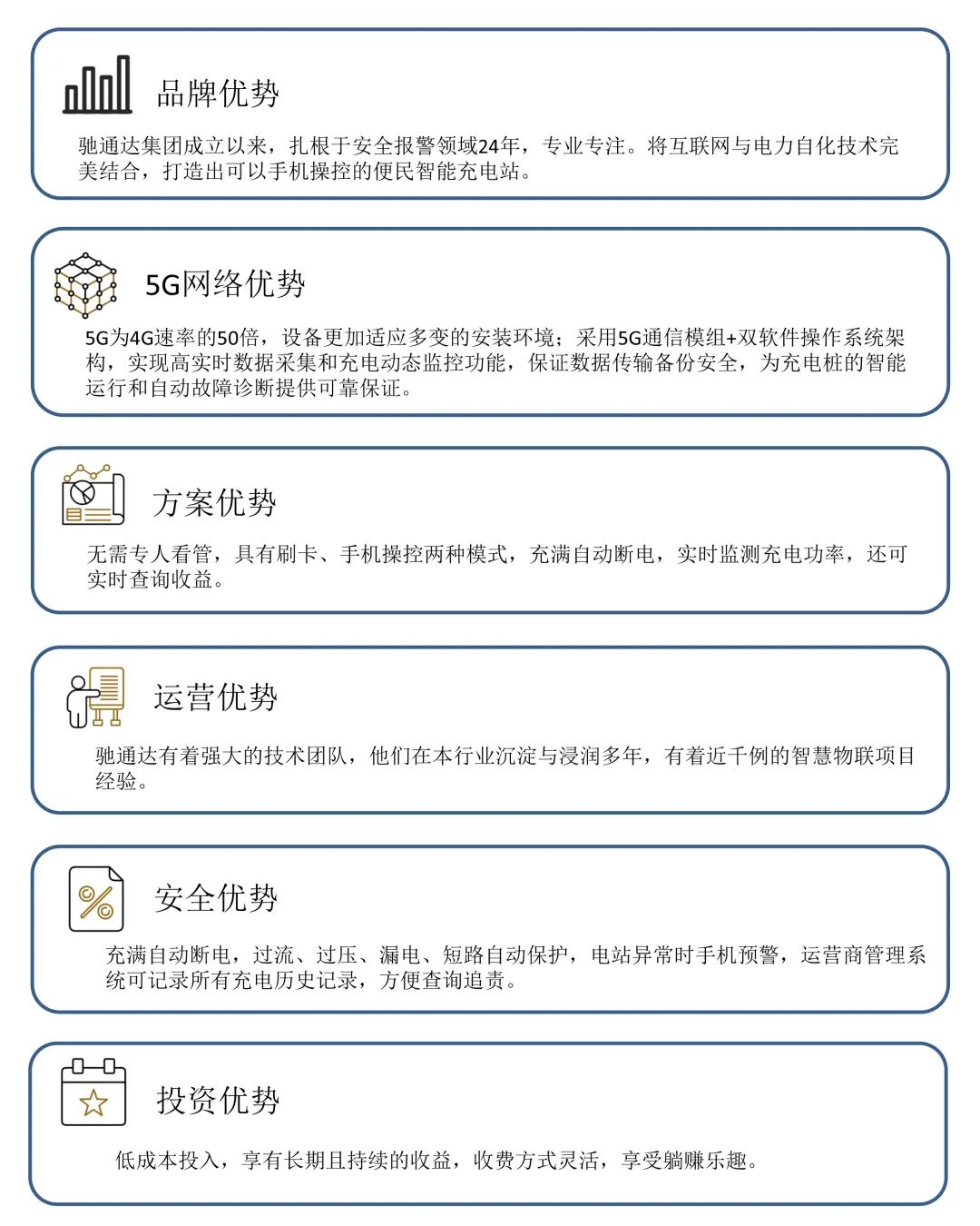 充電樁安全報警